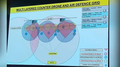 India Air Defence System : पाकिस्तानी मिसाइल्स हवेतच उडवणारी भारताची 4 लेअर सिस्टिम काय आहे? डिटेलमध्ये समजून घ्या