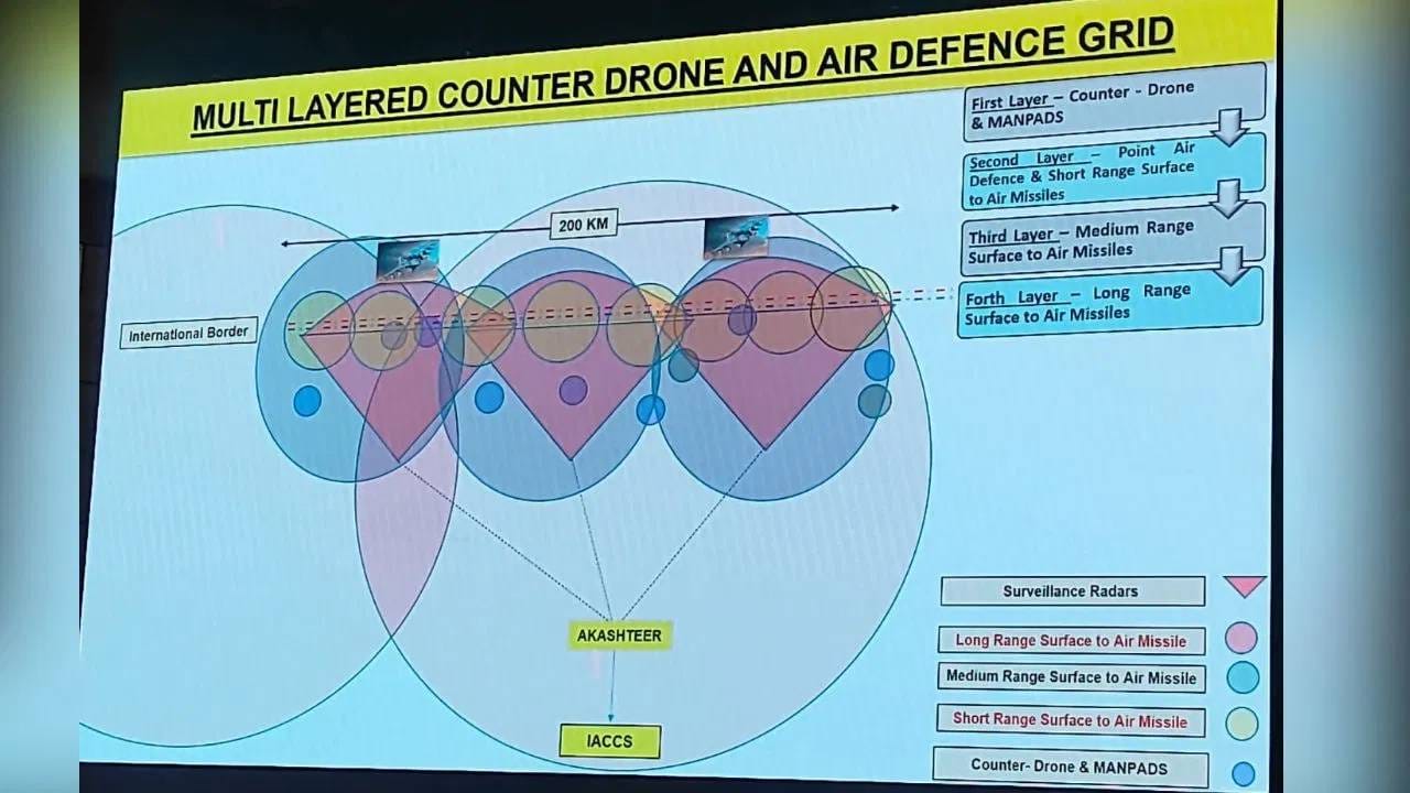 India Air Defence System : पाकिस्तानी मिसाइल्स हवेतच उडवणारी भारताची 4 लेअर सिस्टिम काय आहे? डिटेलमध्ये समजून घ्या