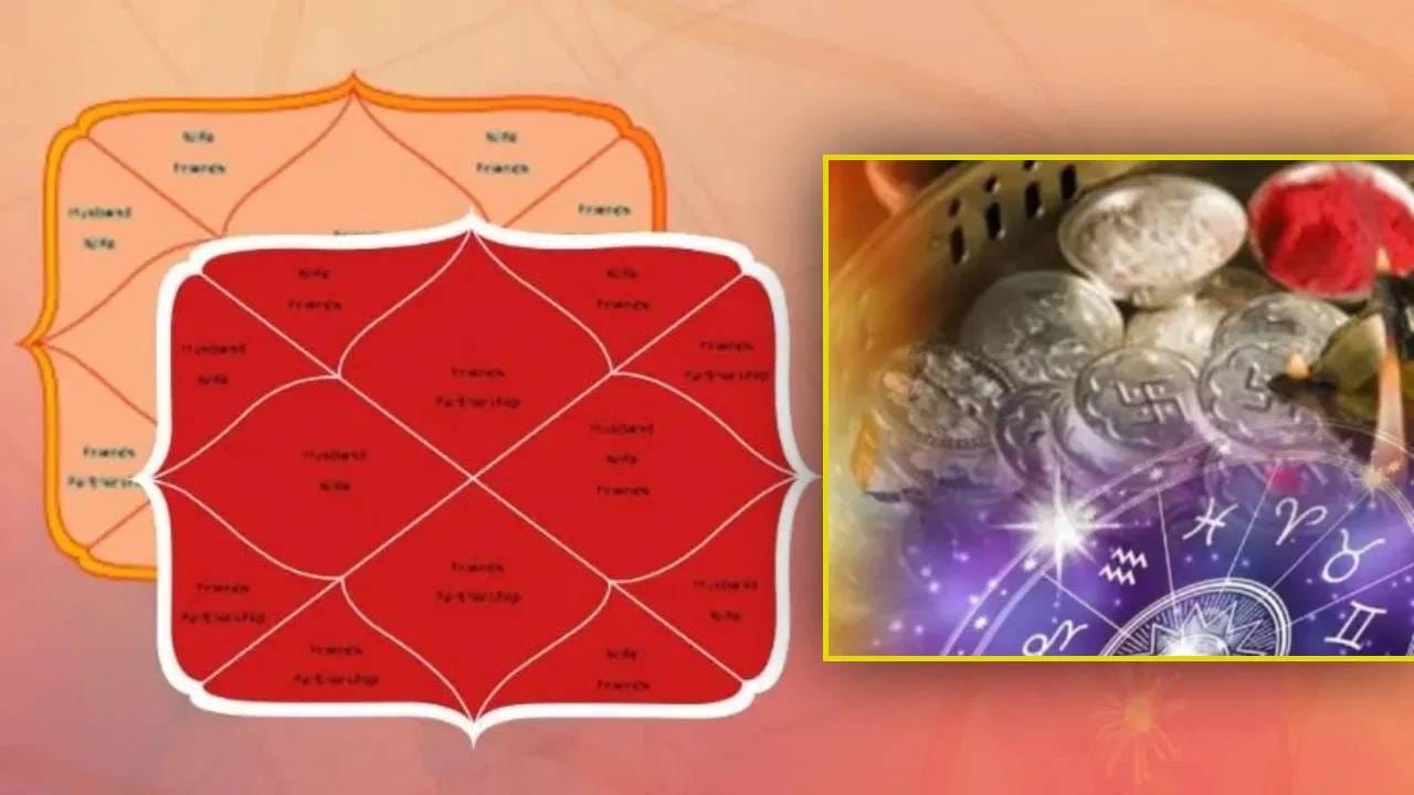 कुंडलीत 'हा' एक योग आला की सुख पायाशी लोळण घेईल, पैशांचीही होईल बरसात! कुंडलीत 'हा' एक योग आला की सुख पायाशी लोळण घेईल, पैशांचीही होईल बरसात!