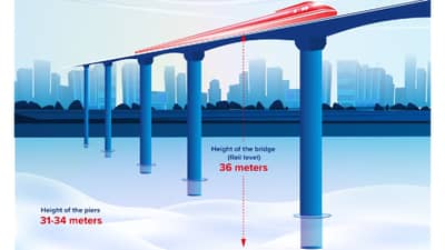 मुंबई-अहमदाबाद बुलेट ट्रेनसाठी साबरमती नदीवर 36 मीटर उंच पुलाची निर्मिती, 12 मजली इमारती इतकी उंची