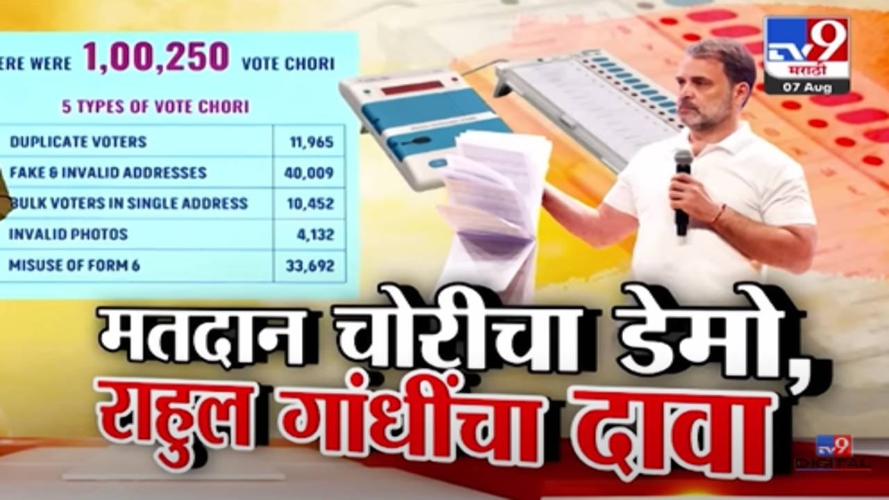 Rahul Gandhi : 'हे' 5 पॅटर्न अन् मतांची भरभरून चोरी, राहुल गांधींचा खळबळजनक दावा, आरोप नेमके काय?