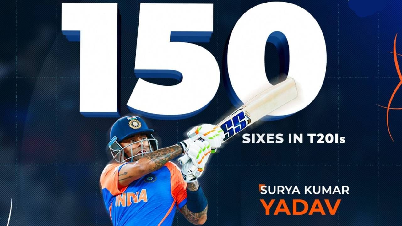 सूर्यकुमार यादवने दोन षटकार मारताच विक्रमाला गवसणी घातली आहे. सूर्यकुमार यादवने टी20 आंतरराष्ट्रीय क्रिकेटमध्ये 150 षटकार पूर्ण केले आहेत. कर्णधार सूर्यकुमार यादवने दोन उत्तुंग षटकार मारले आणि विक्रम नावावर केला. (Photo- BCCI Twitter)