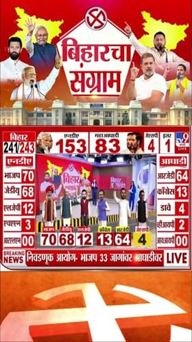 Bihar Election Result LIVE : बिहार कोणाचं? पाहा विधानसभा निवडणुकीच्या निकालाचा संग्राम.