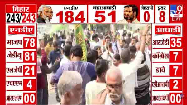 Bihar Election Results 2025 : नितीश बाबूच पुन्हा मुख्यमंत्री! कलांनुसार NDA ला दणदणीत बहुमत, बघा कार्यकर्त्यांचा जल्लोष