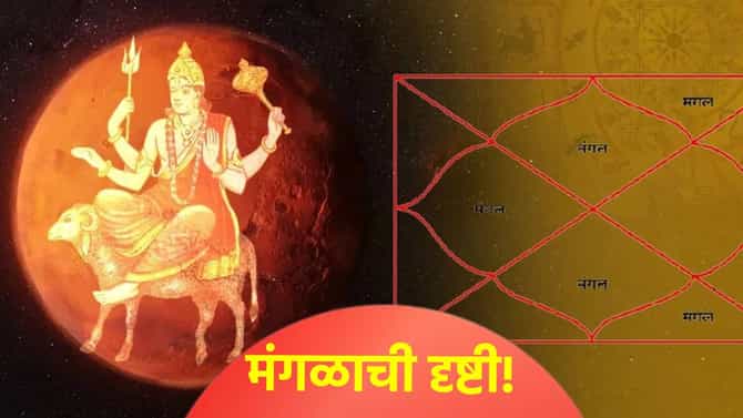 कुंडलीतील मंगळ कमकुवत झाल्यामुळे कोसळेल दुख:चा डोंगर...