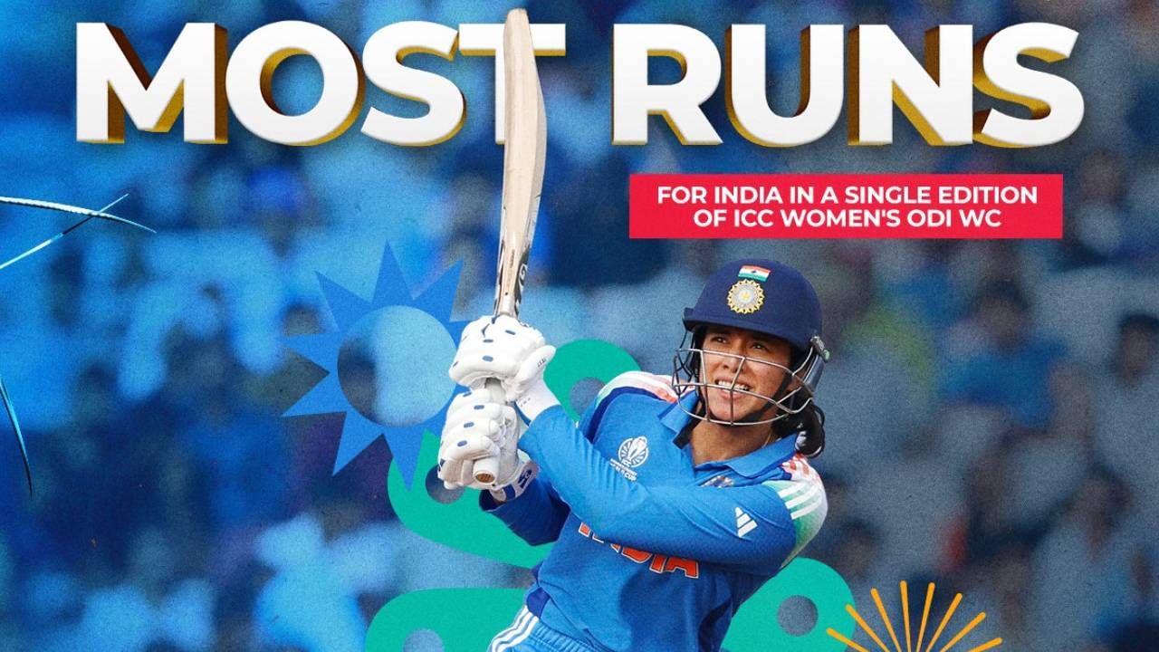 स्मृती मंधाना एका विश्वचषकात भारताकडून सर्वाधिक धावा करणारी फलंदाज ठरली आहे. स्मृती मंधानाने या स्पर्धेत सर्वाधिका धावा करणारी दुसरी फलंदाज ठरली आहे. स्मृतीने या स्पर्धेतील नऊ सामन्यात 54.25 च्या सरासरीने 434 धावा केल्या. यात एक शतक आणि दोन अर्धशतकांचा समावेश आहे.  (Photo- BCCI Women Twitter)