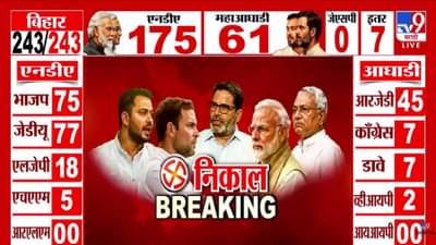 Bihar Election Results 2025 : नितीश कुमारांच्या पारड्यात कौल, तेजस्वी यादवांना राघोपूरमध्ये कडवी झुंज
