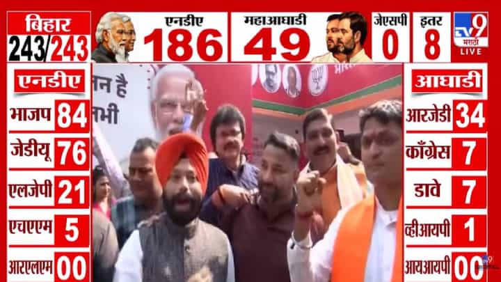 Bihar Election Results 2025 : ढोल-ताशे अन् मिठाई... निकालापूर्वीच कार्यकर्त्यांचा तुफान जल्लोष, NDAच्या दणदणीत विजयामुळे बिहारमध्ये एकच कल्ला Bihar Election Results 2025 : ढोल-ताशे अन् मिठाई... निकालापूर्वीच कार्यकर्त्यांचा तुफान जल्लोष, NDAच्या दणदणीत विजयामुळे बिहारमध्ये एकच कल्ला