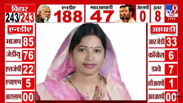 Bihar Election Results 2025 : छपरामधून भाजपच्या छोटी कुमारी आघाडीवर तर तेजस्वी यादव पिछाडीवर