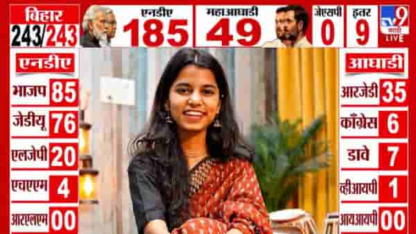 Bihar Election Results 2025 : NDA ला बहुमत… भाजपच्या मैथिली ठाकूर 8 हजाराहून अधिक मतांनी आघाडीवर