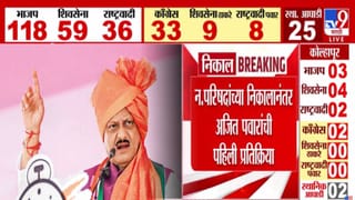 Maharashtra Local Body Election :  जिल्हा कोणाच्या मागे ते… अजितदादांची नगर परिषदांच्या निकालानंतर पहिली प्रतिक्रिया