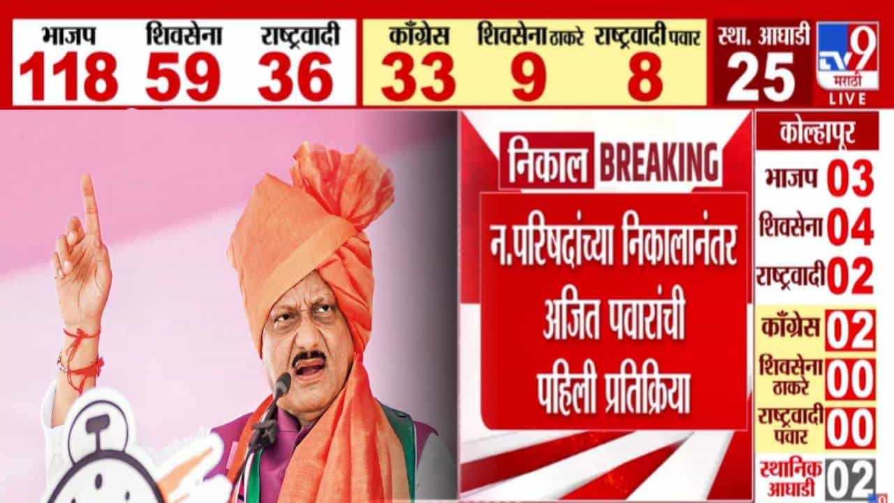Maharashtra Local Body Election :  जिल्हा कोणाच्या मागे ते... अजितदादांची नगर परिषदांच्या निकालानंतर पहिली प्रतिक्रिया