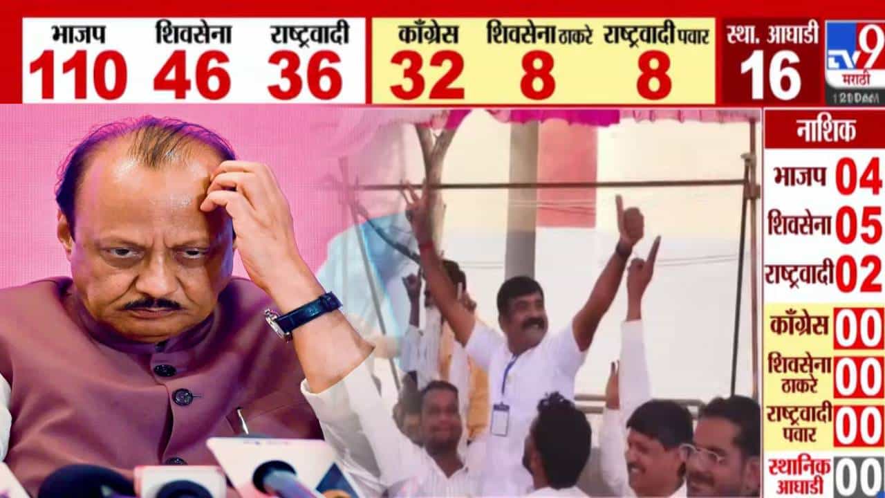 Maharashtra Local Body Election 2025: बीडमध्ये अजितदादांना मोठा धक्का तर भाजपचं वर्चस्व, 2 नगरसेवकपदाचे उमेदवार विजयी Maharashtra Local Body Election 2025: बीडमध्ये अजितदादांना मोठा धक्का तर भाजपचं वर्चस्व, 2 नगरसेवकपदाचे उमेदवार विजयी