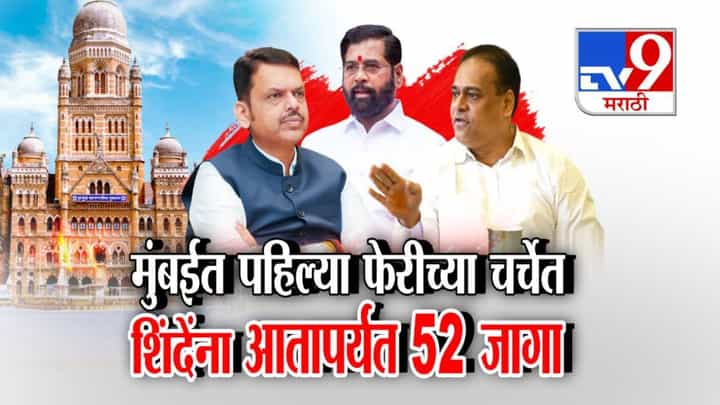 BMC Elections: BMC निवडणुकीसाठी महायुतीची पहिली बैठक, चर्चेच्या पहिल्या फेरीत 142 जागांवर तोडगा BMC Elections: BMC निवडणुकीसाठी महायुतीची पहिली बैठक, चर्चेच्या पहिल्या फेरीत 142 जागांवर तोडगा