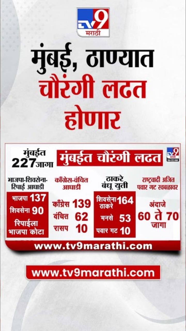 मुंबई, ठाणे, कल्याण-डोंबिवलीत चौरंगी लढत रंगणार!