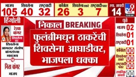 भाजपला मोठा धक्का, फुलंब्रीमध्ये उद्धव ठाकरे यांची सेना आघाडीवर