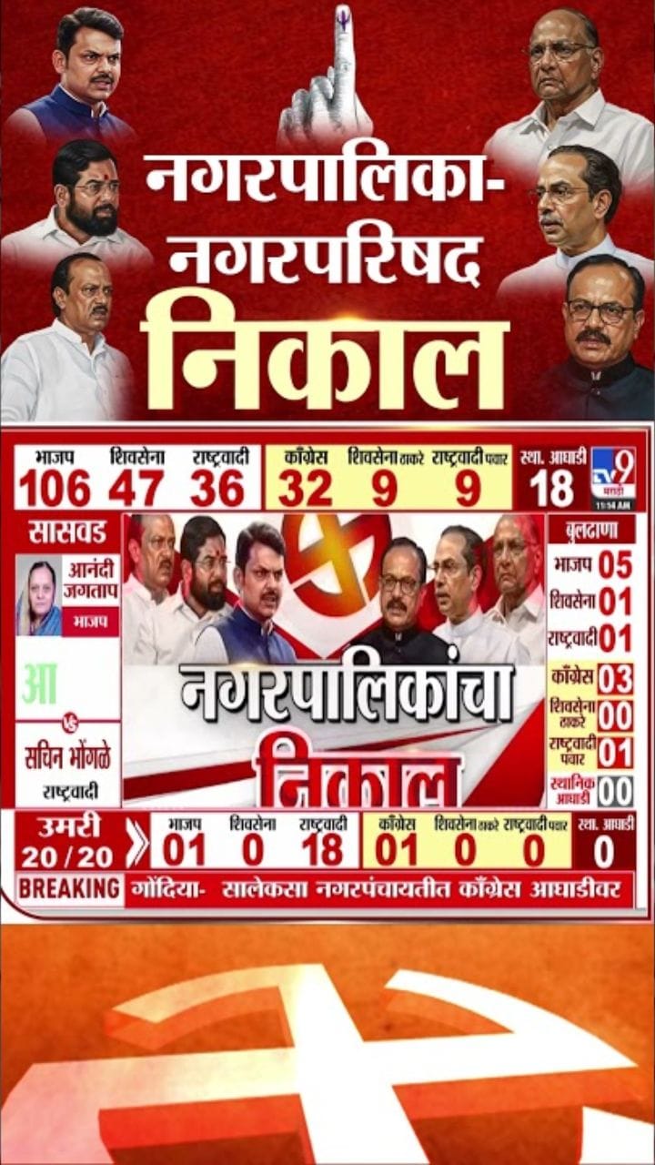 श्रीवर्धन नगरपरिषदेत तटकरेंना धक्का, ठाकरे सेनेचे अतुल चौगुले विजयी