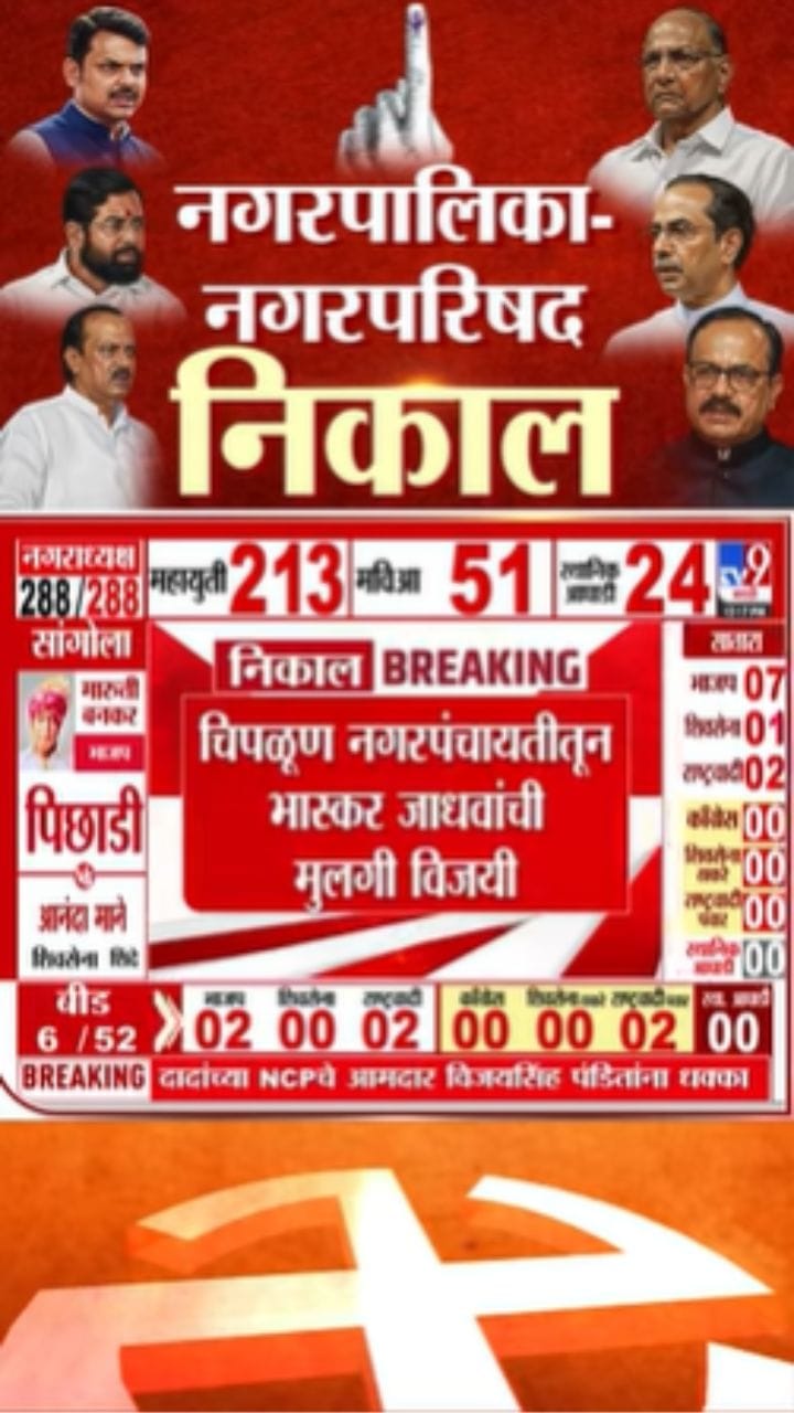 Chiplun Election Result : चिपळूणमधून भास्कर जाधव यांची कन्या विजयी