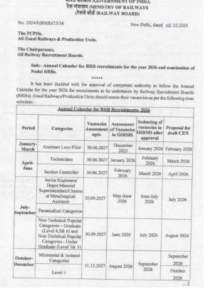 परिणामी भरती प्रक्रिया राबवणे सोपे होणार आहे. 2026 साली होणाऱ्या भरती प्रकियेच्या समन्वायासाठी एका नोडल आरआरबीचीही नियुक्ती करण्यात आली आहे. दरम्यान, आता सरकारच्या या निर्णयामुळे विद्यार्थ्यांना अभ्यासासाठी एक निश्चित दिशा मिळाली आहे.