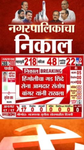 Hingoli Nagar Panchayat Result : हिंगोलीत रेखा बांगर विजयी, बाळापूरमध्ये काँग्रेसने सत्ता पालटली.
