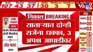 Satara Local Body Election 2025: साताऱ्यात दोन्ही राजेंना धक्का तर उदयनराजे अन् शिवेंद्रराजेंना मागे टाकत 3 अपक्ष आघाडीवर