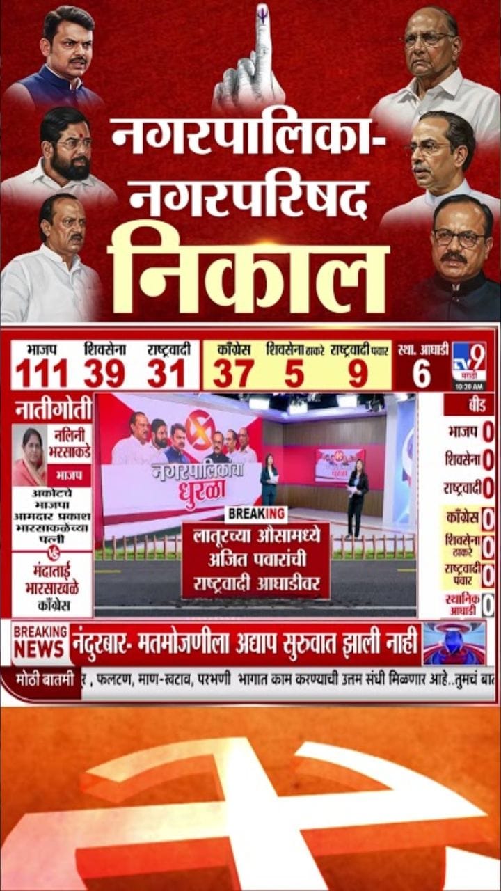 ठाणे, बदलापूर, अंबरनाथमध्ये शिंदे गट आघाडीवर! पाहा लाईव्ह निकाल