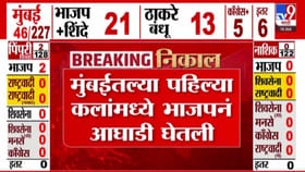 मतमोजणी सुरू...मुंबईतल्या पहिल्या कलांमध्ये भाजप आघाडीवर, बघा आकडे?.
