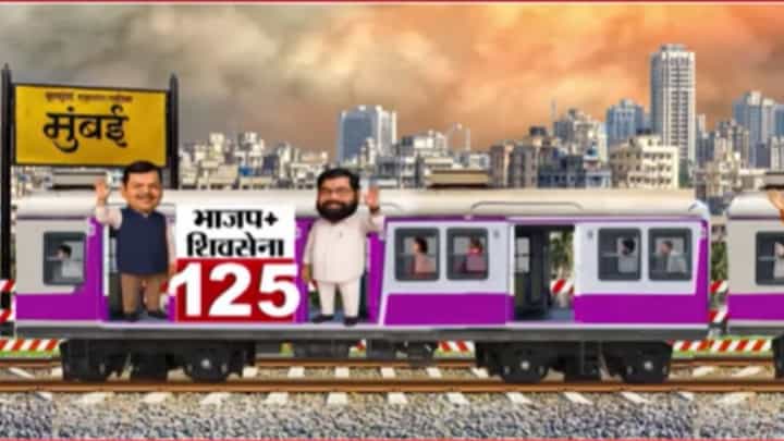 Maharashtra Election 2026 Result : अनेक पालिकांचे निकाल लागले, मुंबईच्या निकालाची प्रतीक्षा! काय आहे सध्याचे कल? VIDEO Maharashtra Election 2026 Result : अनेक पालिकांचे निकाल लागले, मुंबईच्या निकालाची प्रतीक्षा! काय आहे सध्याचे कल? VIDEO