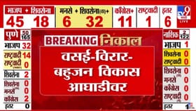 वसई-विरारमध्ये बहुजन विकास आघाडी पुढे, बविआची शिट्टी जोरदार वाजणार?.