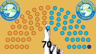 Latur Election Results 2026 LIVE: लातूरमधील निष्ठावंतांच्या बंडखोरीचा कुणाला फटका? धनुष्यबाण सुटणार? घड्याळ्याचे काटे फिरणार? निकाल इथं वाचा