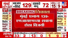 मुंबईत MIM चा विजयी पंजा. प्रभाग क्रमांक 139 मधून शबाना शेख यांचा विजय.