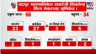 tv9 Marathi Special Report | चंद्रपूर महापौर पदावर मोठा ट्विस्ट; काँग्रेसच्या गटबाजीचा भाजपला फायदा?