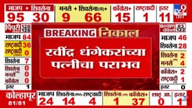 Pune Muncipal Result Updates : रवींद्र धंगेकरांच्या पत्नीचा पराभव!.