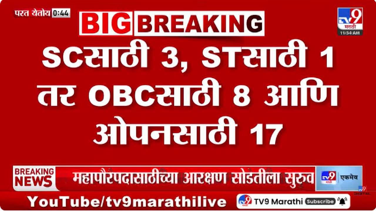 Mayor Reservation Lottery | 29 महापालिकांच्या महापौरपदासाठी आरक्षण सोडत, पहिली सोडत STप्रवर्गासाठी Mayor Reservation Lottery | 29 महापालिकांच्या महापौरपदासाठी आरक्षण सोडत, पहिली सोडत STप्रवर्गासाठी