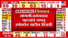 वसंतदादा पाटलाचं पणतू हर्षवर्धन पाटील विजयी!.