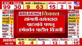 Sangli Muncipal Election Result : वसंतदादा पाटलाचं पणतू हर्षवर्धन पाटील विजयी!