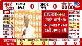 मुंबईत भाजपचीच सत्ता, 130 पेक्षा कमी नाही; चंद्रकांतदादांचं भाकीत