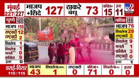 निवडणूक आयोगाच्या निकालानुसार मुंबईत लागलेले निकाल आले समोर.