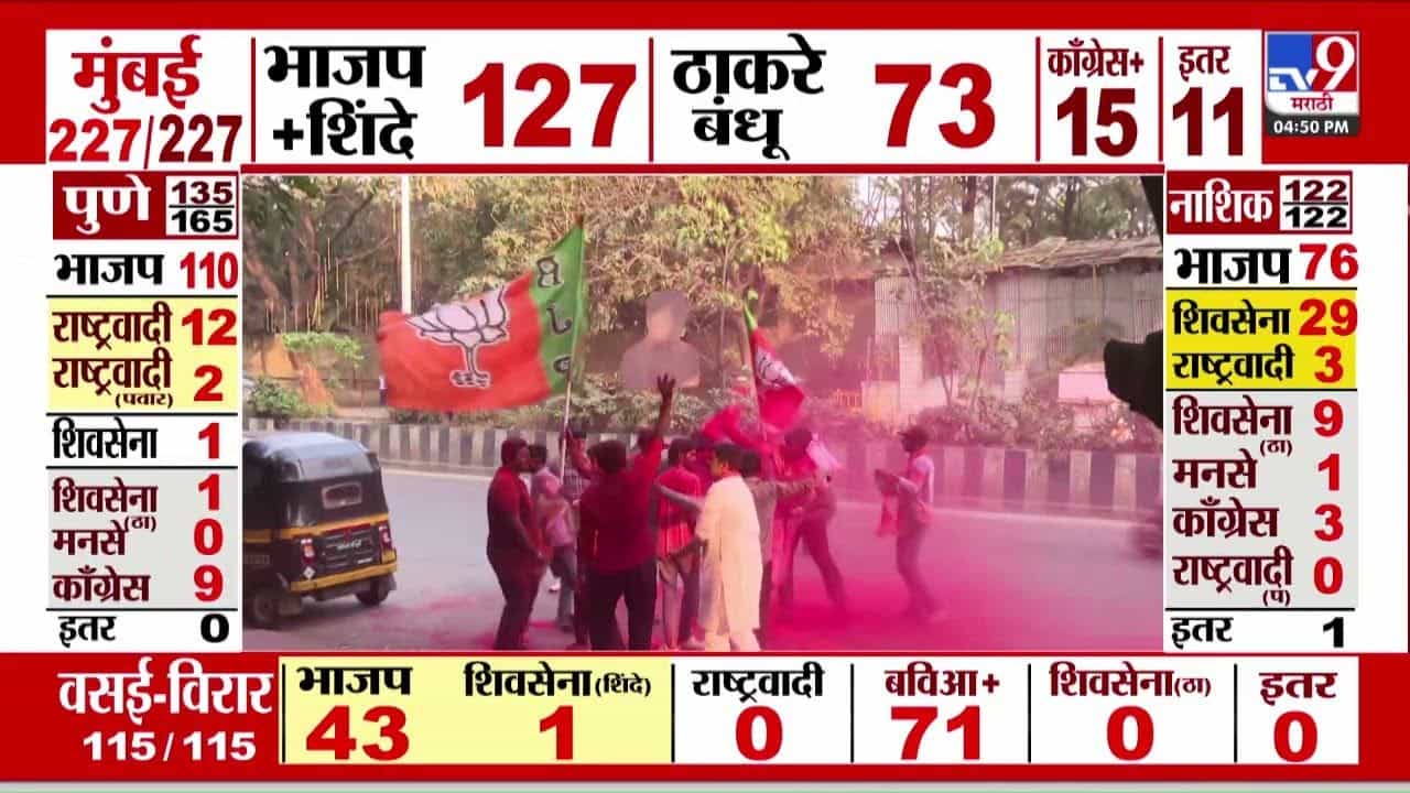 Maharashtra Election 2026 Result : निवडणूक आयोगाच्या निकालानुसार मुंबईत लागलेले निकाल आले समोर