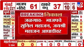 भाजपचे सुनिल महाजन, जयश्री महाजन आघाडीवर.