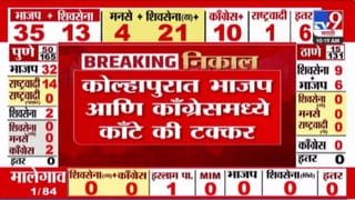 कोल्हापूरात भाजप - कॉंग्रेसमध्ये कॉंटे की टक्कर! कोण आघाडीवर?