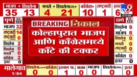 कोल्हापूरात भाजप - कॉंग्रेसमध्ये कॉंटे की टक्कर! कोण आघाडीवर?.