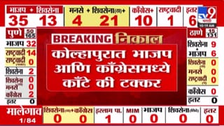 Kolhapur Muncipal Updates : कोल्हापूरात भाजप – कॉंग्रेसमध्ये कॉंटे की टक्कर! कोण आघाडीवर? लाईव्ह निकाल