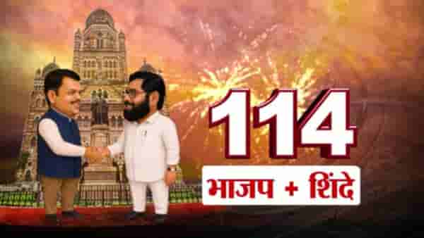 Maharashtra Election Results 2026 : प्रणिती शिंदेंचा गड ढासळला, काँग्रेसचं वर्चस्व असलेल्या प्रभागात भाजपचा दरारा, चारही उमेदवार विजयी