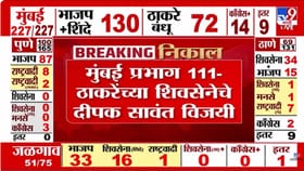 मुंबईत भाजपला धक्का, प्रभाग 111 मध्ये सारिका पवार यांचा पराभव.