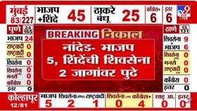 नांदेडचे सुरुवातीचे कल काय? कोणाची आघाडी, कोणाची पिछाडी, पाहा व्हिडीओ.