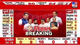 पिंपरीमधून विलास लांडेंचे पुतणे पिछाडीवर! काय आहेत सध्याचे निकाल?