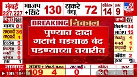 पुणेकरांनी अजितदादांना नाकारलं, राष्ट्रवादीच कमबॅक नाहीच....
