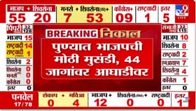भाजपची मुसंडी; अजितदादांची राष्ट्रवादी मात्र अद्याप 13 जागांवर अडकली!.