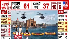 शिंदेंच्या शिवसेनेला मुंबईतून मोठा धक्का, समाधान सरवणकर हे पिछाडीवर.